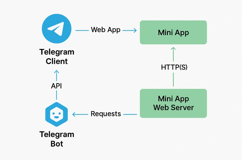Telegram电脑版下载指南:官方原版安全无篡改 1 Telegram电脑版下载指南:官方原版安全无篡改